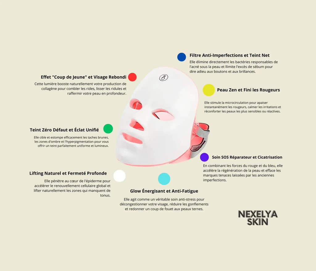 Masque à Luminothérapie NexelyaSkin